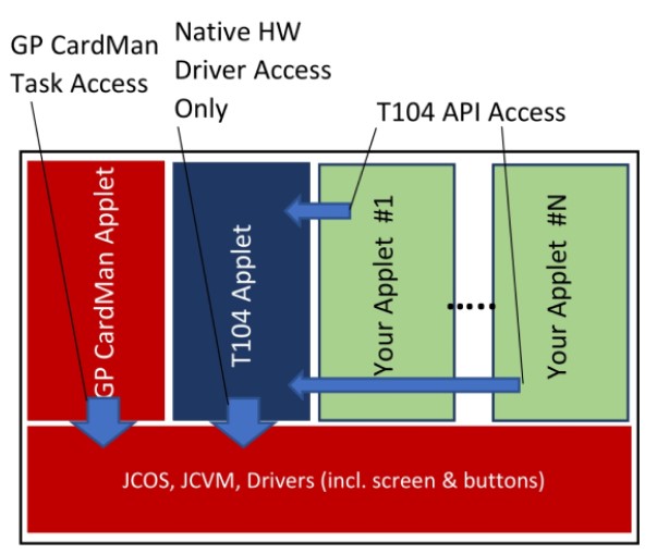 Components Architecture